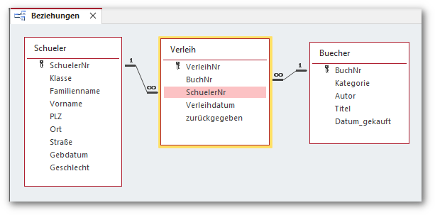 db-01-beziehungen.png